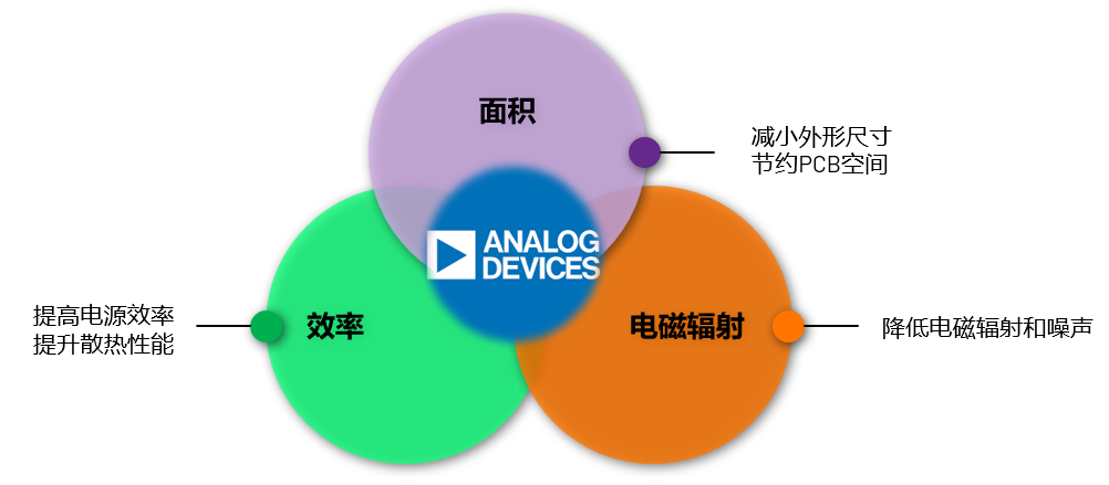 取舍之道貴在權(quán)衡，ADI兩大高性能電源技術(shù)詮釋如何破局多維度性能挑戰(zhàn)