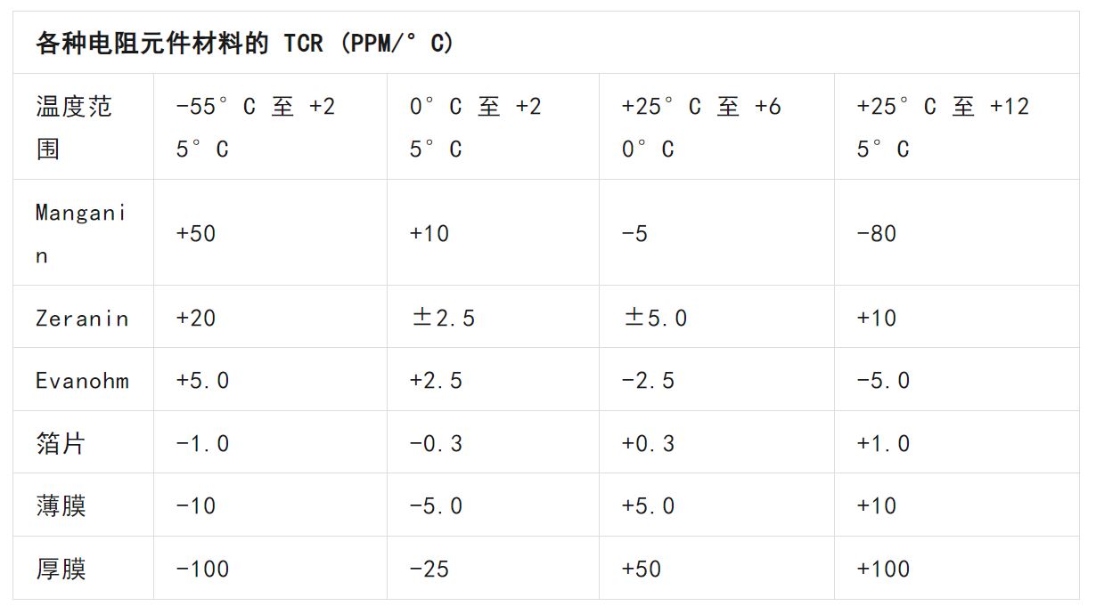 關(guān)于電阻溫度系數(shù)、測(cè)量和結(jié)構(gòu)影響 這篇文章說(shuō)透了