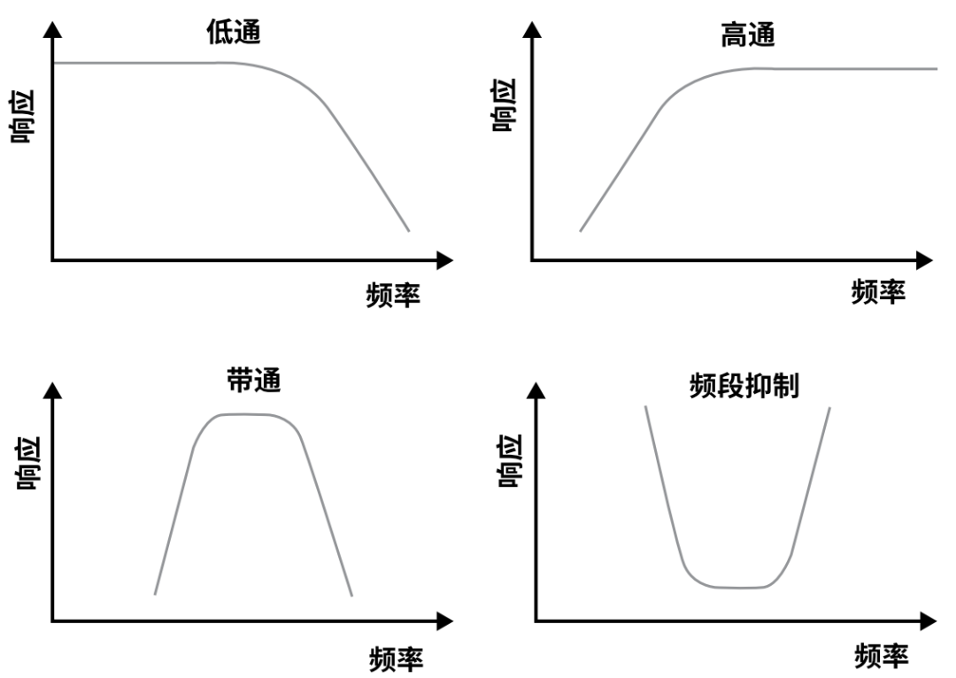 『這個(gè)知識(shí)不太冷』探索 RF 濾波器技術(shù)（上）