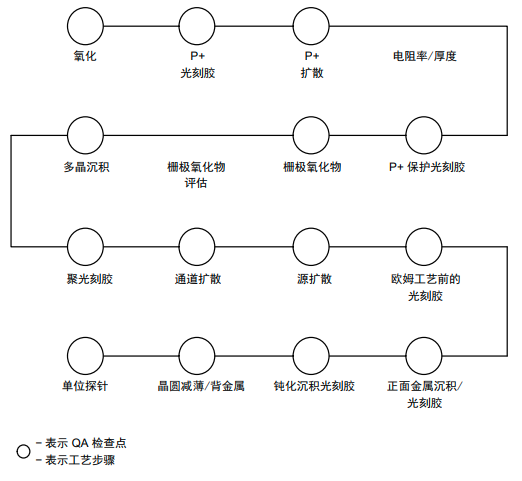 IGBT如何進(jìn)行可靠性測(cè)試？