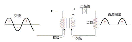 半波整流電路原理圖