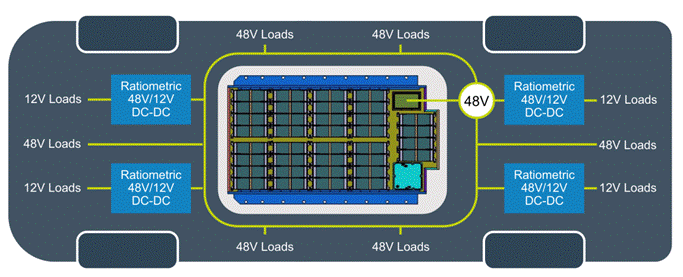 48V區(qū)域架構(gòu)：電動汽車的未來