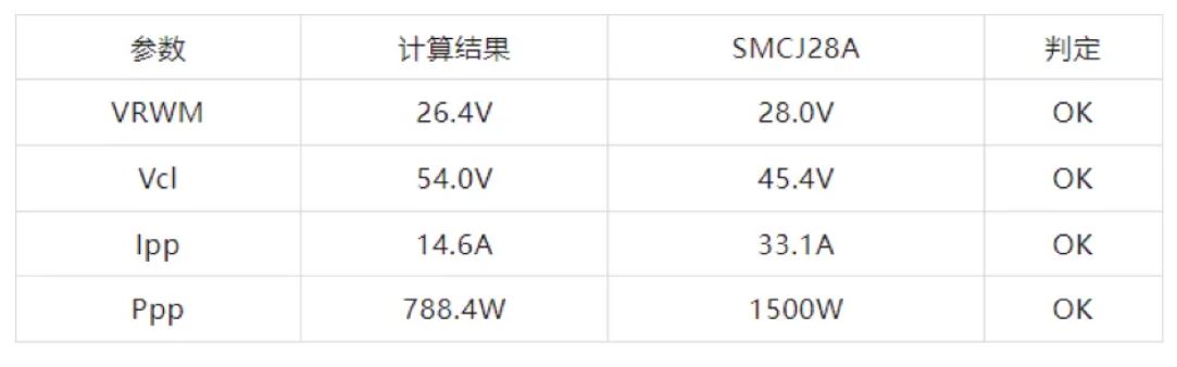 TVS的選型計算你做對了嗎？