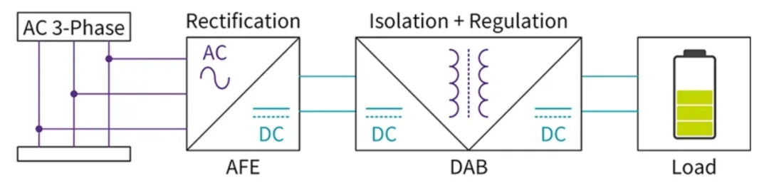 電動(dòng)汽車(chē)快速充電系統(tǒng)隔離式 DC/DC 轉(zhuǎn)換器的效率最大化