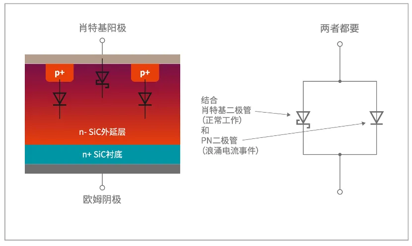 如何打造“不一樣”的電源管理器件？