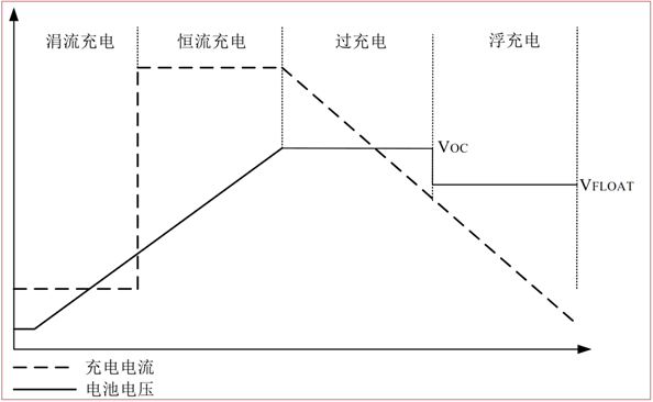 CS5350/CS5328 太陽能板供電鉛酸蓄電池、磷酸鐵鋰電池、鋰電池充電管理IC系列