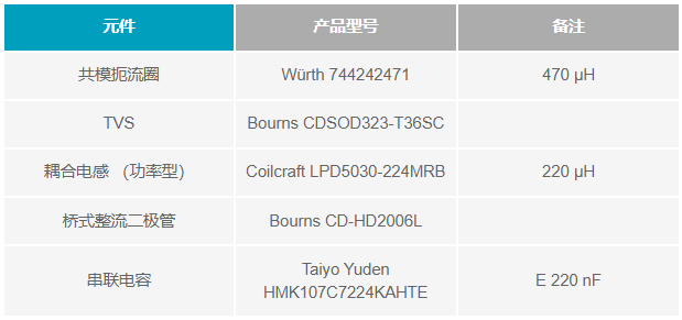 如何設計便于部署的10BASE-T1L單對以太網狀態(tài)監(jiān)測振動傳感器