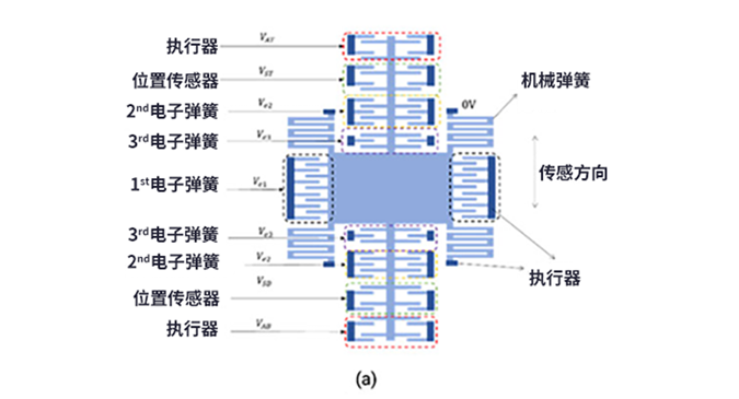 如何用MEMS仿真模型設計地震儀