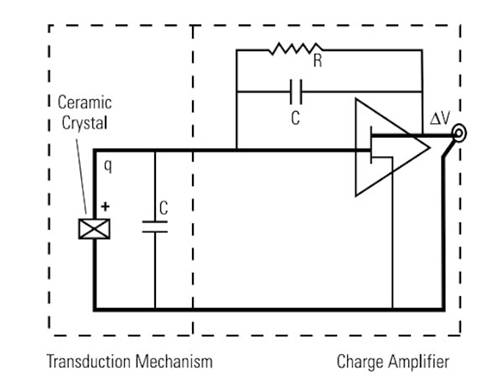 帶集成電子壓電 (IEPE) 的壓電加速度計