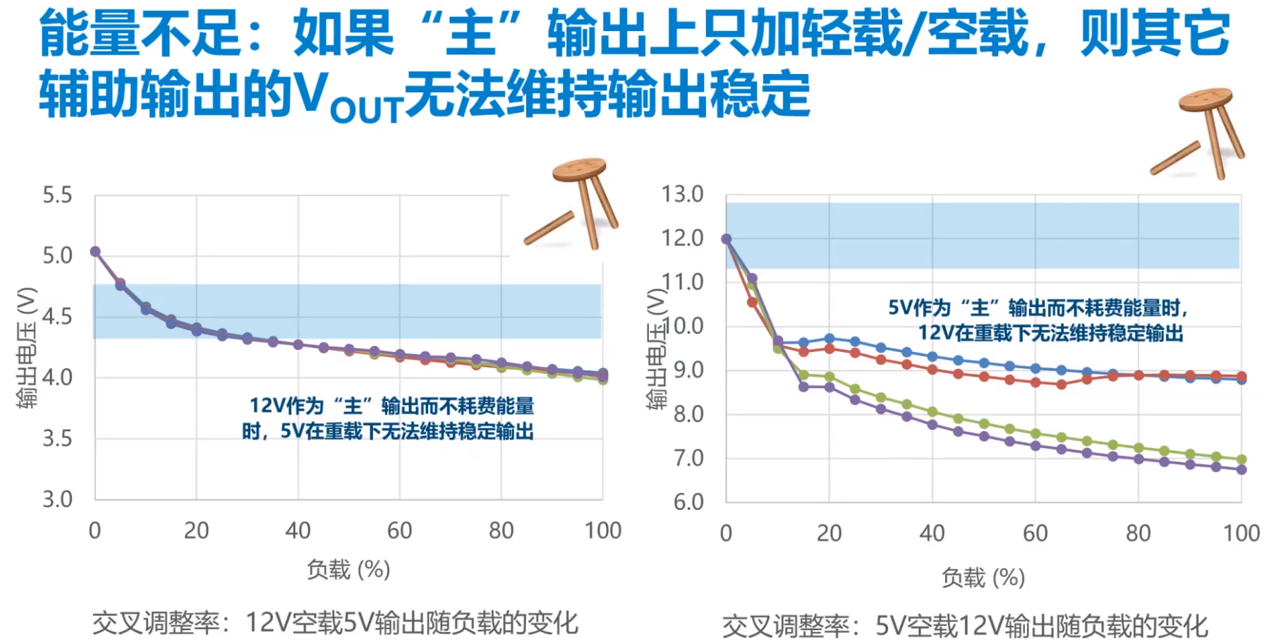 DC-DC變換器正在從即將消亡到開始被替代