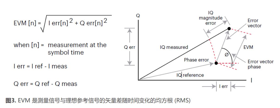 高效精準表征低噪聲放大器