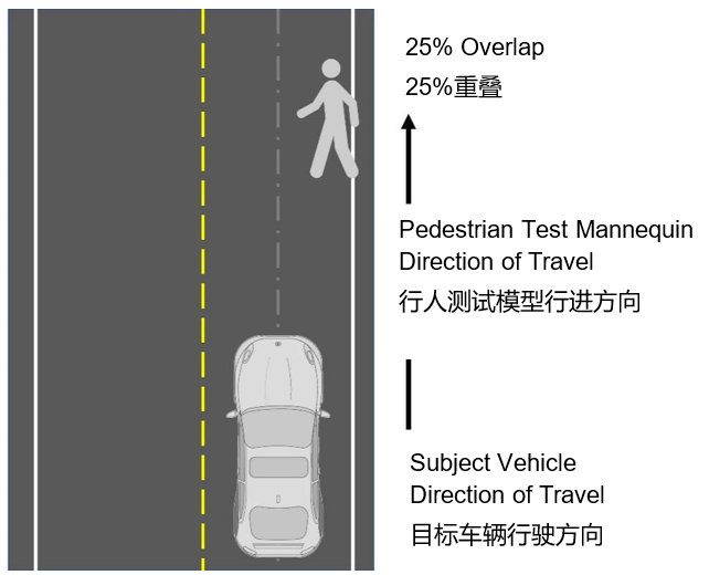 自動緊急制動系統(tǒng)(AEB) 提案已落后于最新的汽車解決方案嗎？