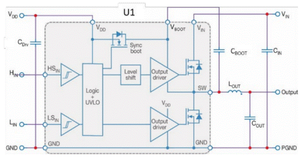 GaN正在加速電機(jī)驅(qū)動中的應(yīng)用