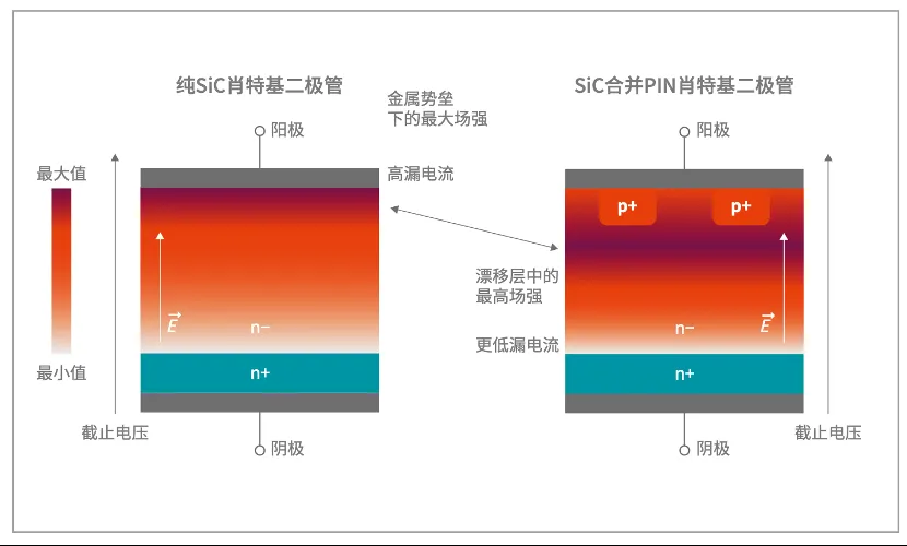 如何打造“不一樣”的電源管理器件？