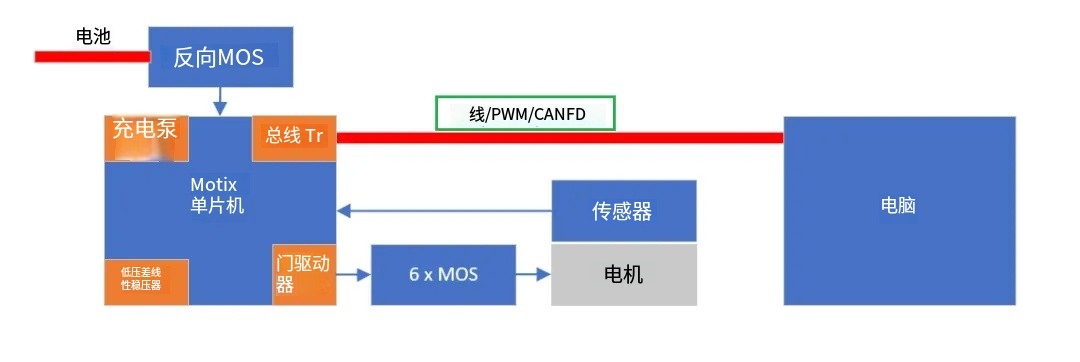 如何利用英飛凌MOTIX? embedded power硬件機制標定小電機ECU