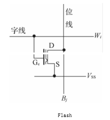 科普主控芯片CPU/FPGA存儲及單粒子翻轉(zhuǎn)