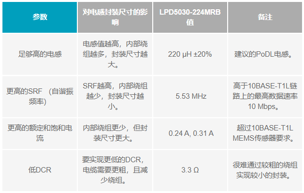 如何設計便于部署的10BASE-T1L單對以太網狀態(tài)監(jiān)測振動傳感器