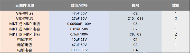 使用功率mos管設(shè)計的100W直流伺服放大電路方案 ●