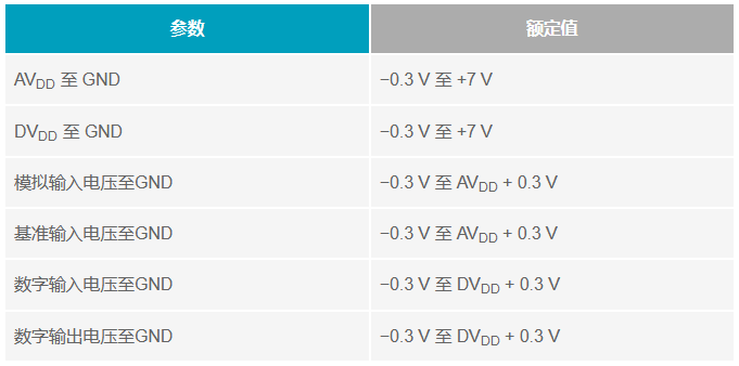 多電源IC的上電時(shí)序控制你搞明白了么？