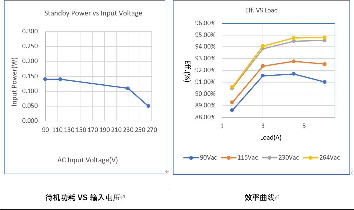 適配于氮化鎵開(kāi)關(guān)器件的高頻小體積照明電源方案