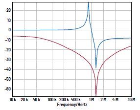 學(xué)子專區(qū)——ADALM2000活動：電感自諧振