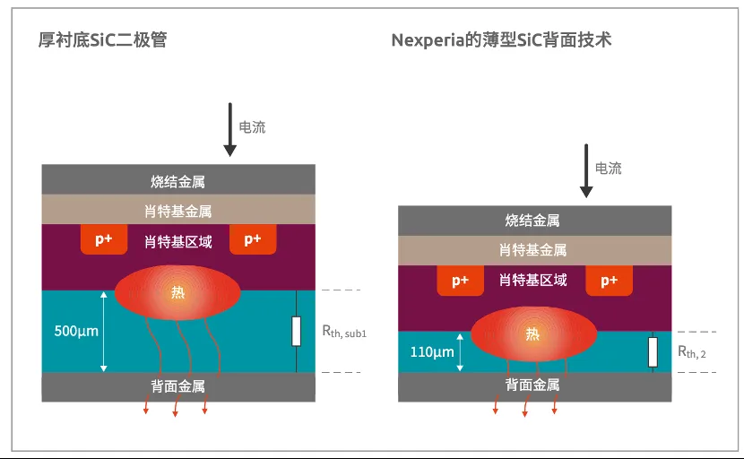 如何打造“不一樣”的電源管理器件？