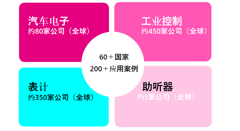 從富士通到RAMXEED，以全新一代FeRAM迎接邊緣智能高可靠性無延遲數(shù)據(jù)存儲需求