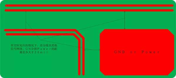 如何對(duì)USB2．0PCB進(jìn)行布線(xiàn)