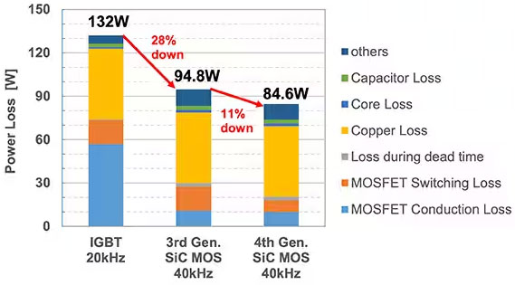 如何在大功率應(yīng)用中減少損耗、提高能效并擴(kuò)大溫度范圍