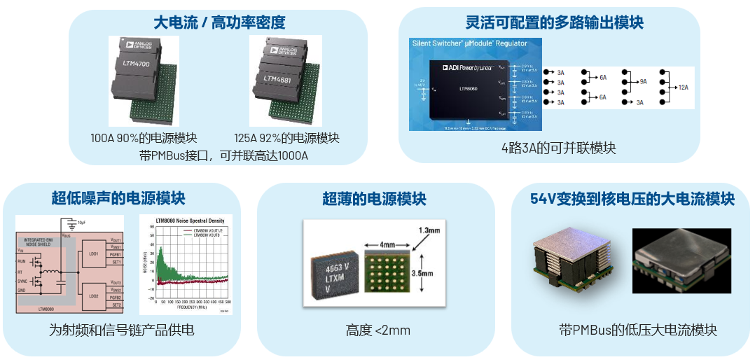 取舍之道貴在權(quán)衡，ADI兩大高性能電源技術(shù)詮釋如何破局多維度性能挑戰(zhàn)