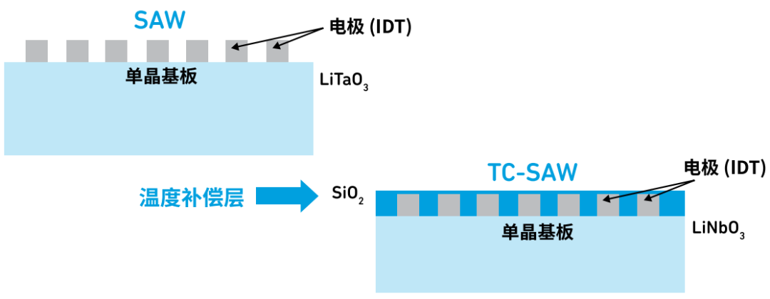 『這個(gè)知識(shí)不太冷』探索 RF 濾波器技術(shù)（上）