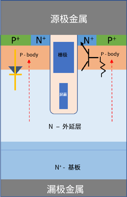 功率MOSFET的UIS(UIL)特性知多少？