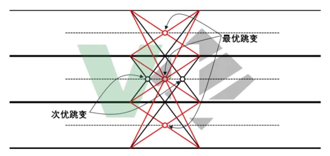 車載高速SerDes下PAM4技術(shù)的應用