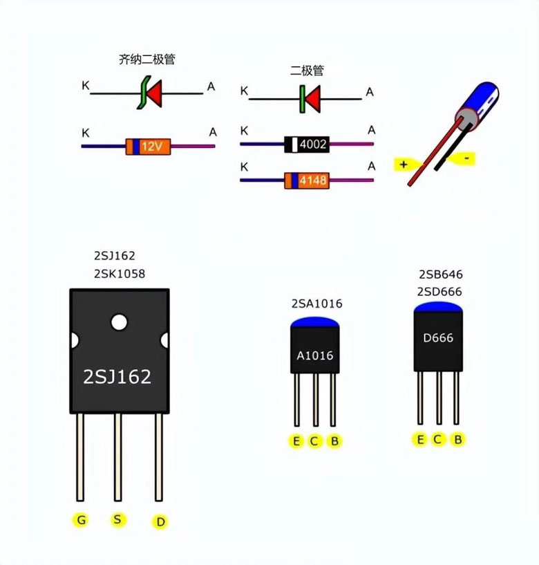 使用功率mos管設(shè)計的100W直流伺服放大電路方案 ●