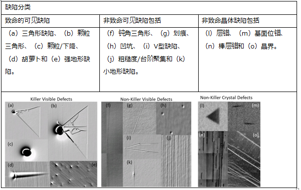 車(chē)規(guī)碳化硅功率模塊 - 襯底和外延篇