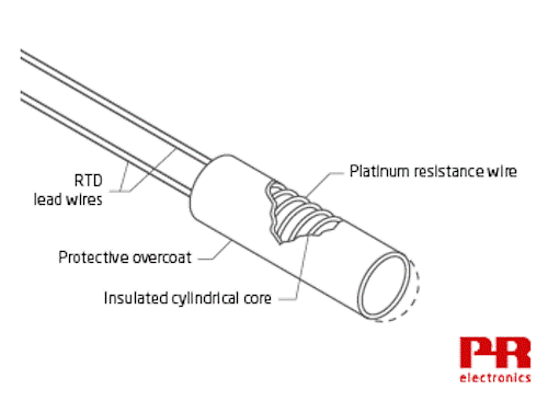 RTD 基礎知識——電阻溫度檢測器簡介