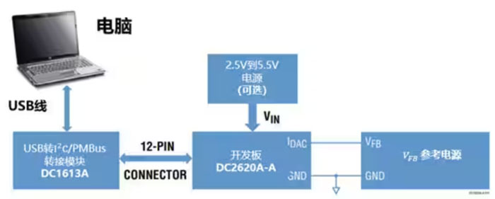 DC－DC開(kāi)關(guān)穩(wěn)壓器輸出電壓的動(dòng)態(tài)調(diào)整：一個(gè)小妙招兒，幫你實(shí)現(xiàn)！