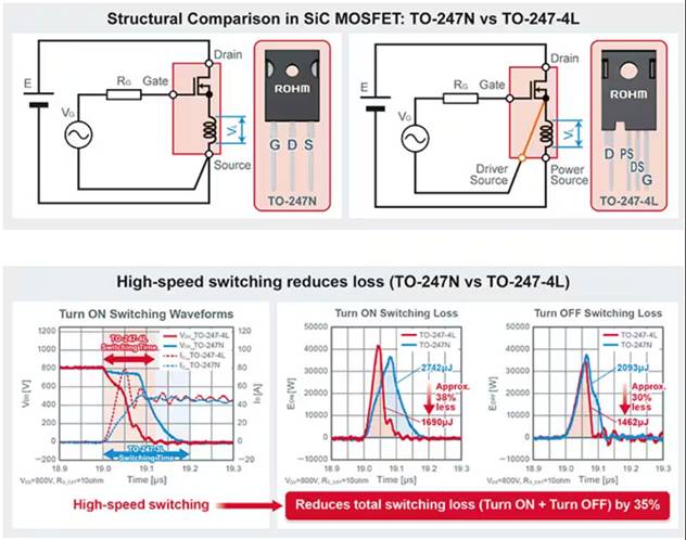 如何在大功率應(yīng)用中減少損耗、提高能效并擴(kuò)大溫度范圍