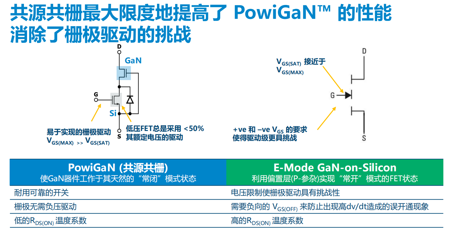 氮化鎵取代碳化硅，從PI開始？