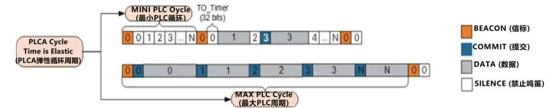 10BASE-T1S如何推動工業(yè)與汽車革新？