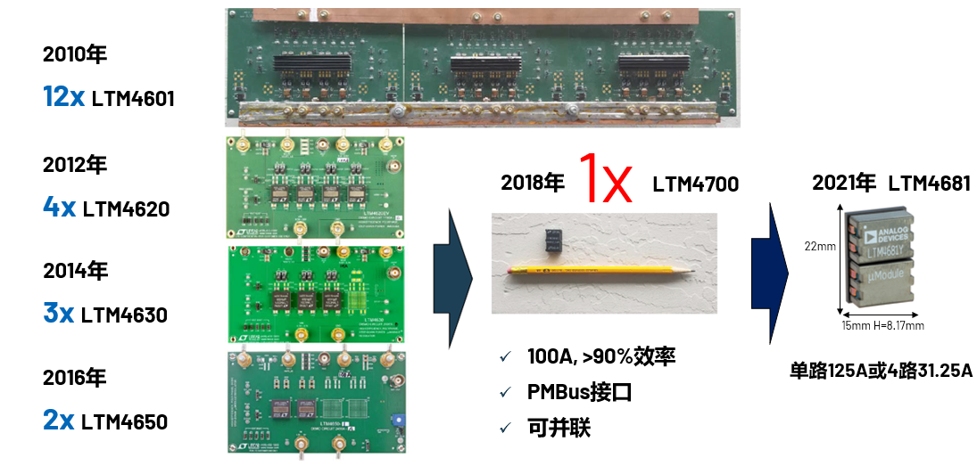 取舍之道貴在權(quán)衡，ADI兩大高性能電源技術(shù)詮釋如何破局多維度性能挑戰(zhàn)