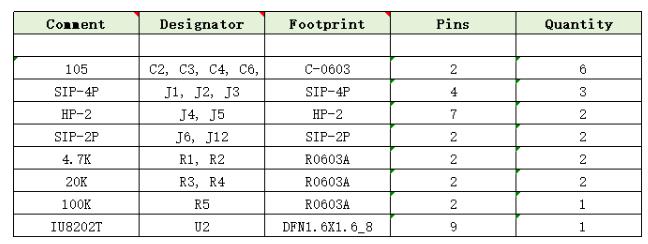 IU8202 適用于OWS耳機(jī)的無POP聲超低功耗400mW單聲道G類耳放IC方案