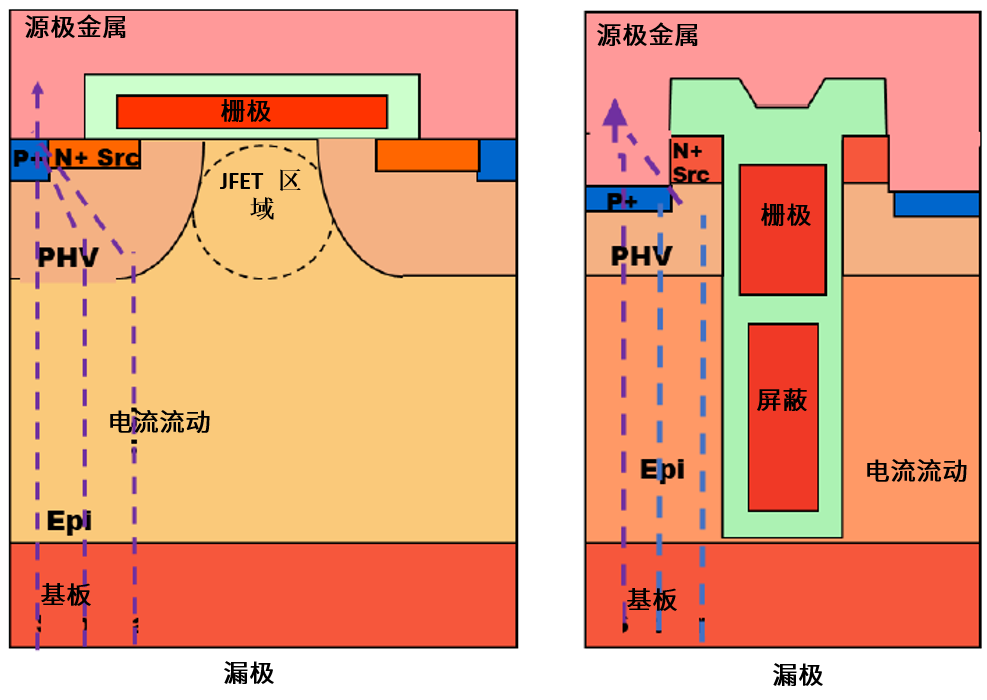 功率MOSFET的UIS(UIL)特性知多少？