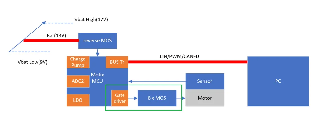 如何利用英飛凌MOTIX? embedded power硬件機制標定小電機ECU