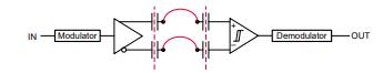 善用可靠且性價比高的隔離技術(shù)來應(yīng)對高電壓設(shè)計挑戰(zhàn)