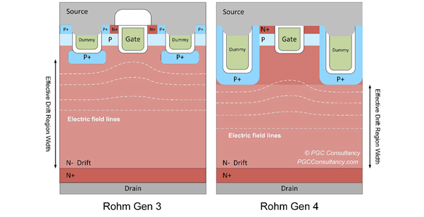 羅姆（ROHM）第4代：技術(shù)回顧