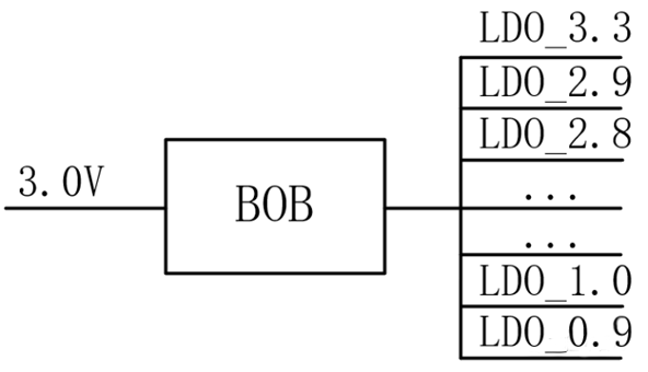 【干貨】強(qiáng)大的4開(kāi)關(guān)升降壓BOB電源，可升可降、能大能小