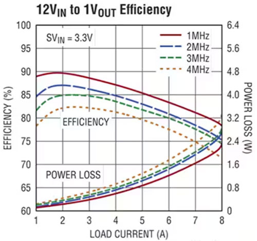 正確的電源穩(wěn)壓器能最大限度地減少直流電軌噪聲并提高超聲圖像的質(zhì)量