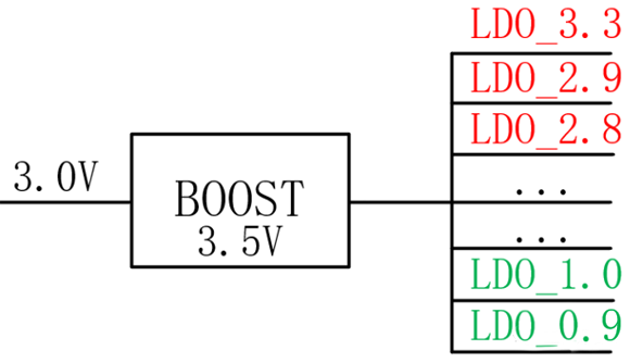 【干貨】強(qiáng)大的4開(kāi)關(guān)升降壓BOB電源，可升可降、能大能小