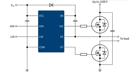 BLDC 電機控制設(shè)計